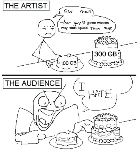 Panel 1, labeled the artist: A disappointed figure looking at a cake with the overlaid text '300 GB' while they put down their own cake with the text '100 GB'. They comment 'aw man, that guy's game wastes way more space than mine'. Panel 2, labeled the audience: a furious figure screams at the cakes 'I hate'.